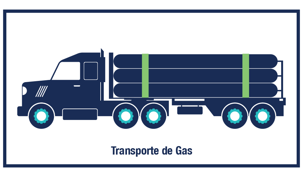 Transporte de Gas